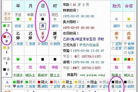 八字 命格|生辰八字算命、五行喜用神查询（免费测算）